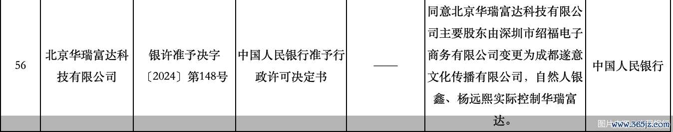 图片开始：东谈主民银行