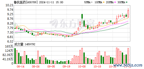 K图 600789_0