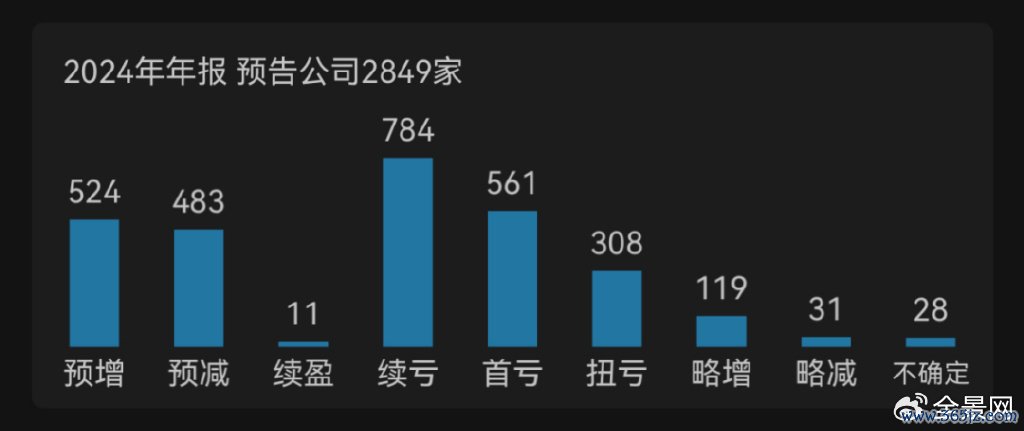 开端：wind
