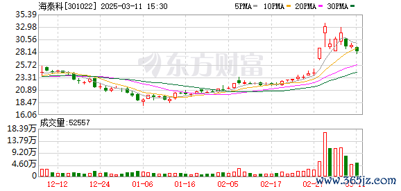 K图 301022_0