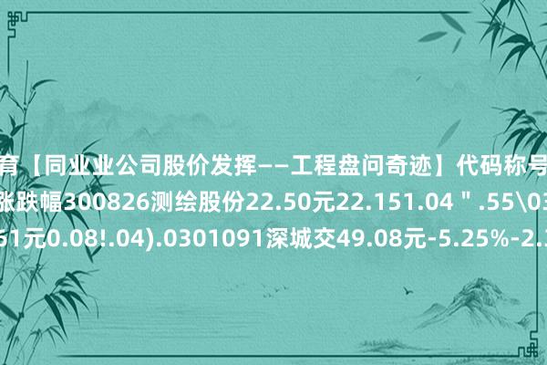 云开体育【同业业公司股价发挥——工程盘问奇迹】代码称号最新价周涨跌幅10日涨跌幅月涨跌幅300826测绘股份22.50元22.151.04＂.55�3001中岩地面51.61元0.08!.04).0301091深城交49.08元-5.25%-2.39%-5.7200949奥雅股份46.23元4.40&.55$.9500284苏交科10.70元-6.71%-6.71%-6.88%本文源自：金融界作家